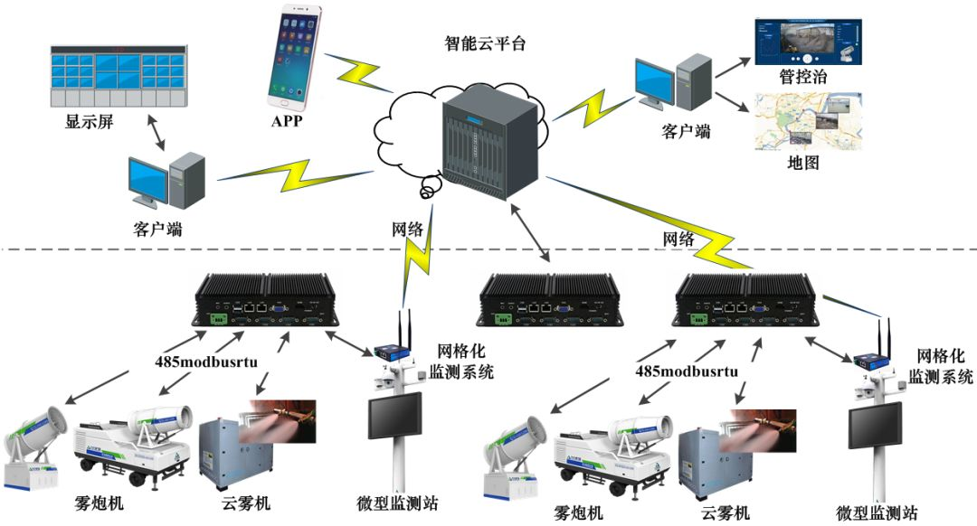 “又、雙、叒、叕中了”！——九九智能環(huán)保成功中標(biāo)山西閩光焦化無組織排放管控治一體化項(xiàng)目