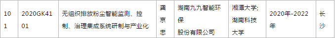 關(guān)于2020年度湖南省高新技術(shù)產(chǎn)業(yè)科技創(chuàng)新引領(lǐng)計劃項目立項的通知