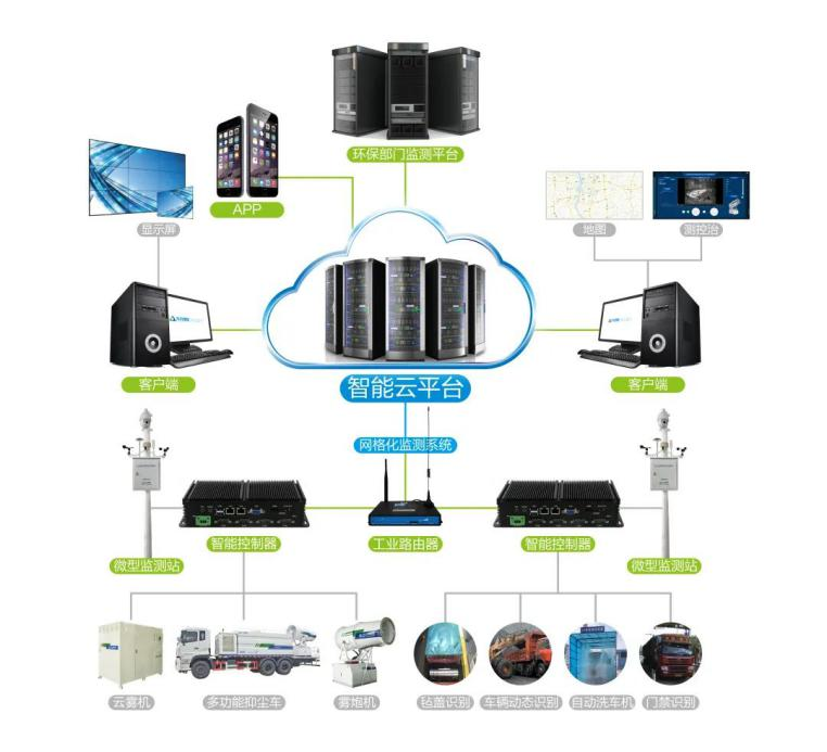 九九智能環(huán)?！肮さV粉塵智能測(cè)控治成套 裝備”