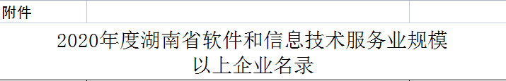 九九智能環(huán)保膺選《2020年度湖南省軟件和信息技術服務業(yè)規(guī)模以上企業(yè)名錄》