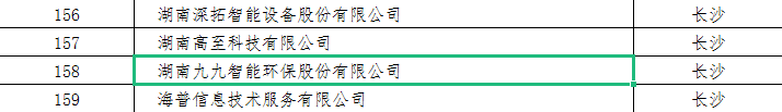 九九智能環(huán)保膺選《2020年度湖南省軟件和信息技術服務業(yè)規(guī)模以上企業(yè)名錄》