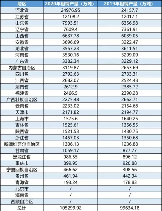 重磅！河北發(fā)布重要文件！到2025年鋼鐵企業(yè)這樣干！