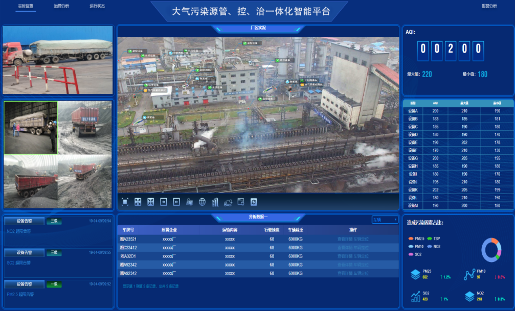 九九智能環(huán)保無組織排放管、控、治一體化智能平臺(tái)