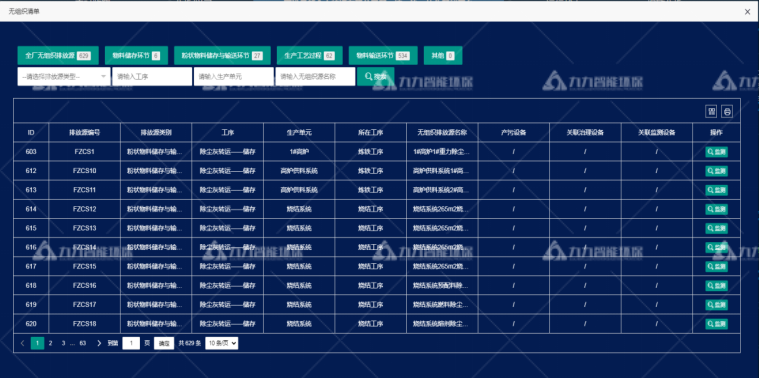 碳排放源清單、排放報(bào)表