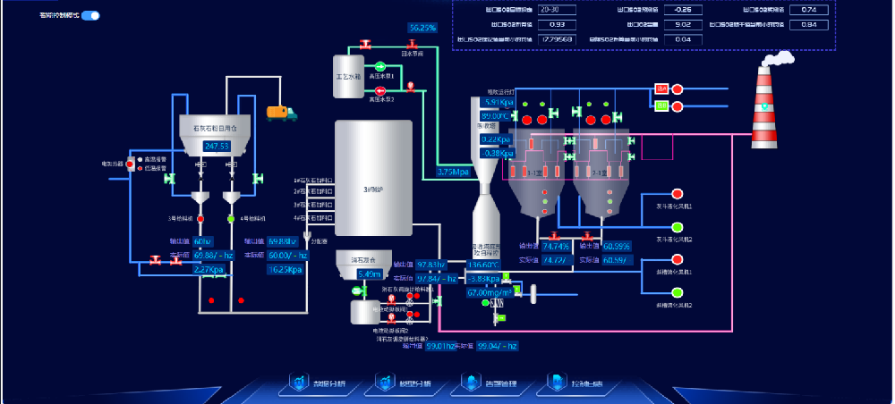 脫硫脫硝全面智能化管理，重塑企業(yè)綠色競爭力