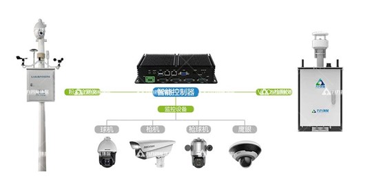 工礦企業(yè)無組織排放監(jiān)測系統(tǒng)解決方案?