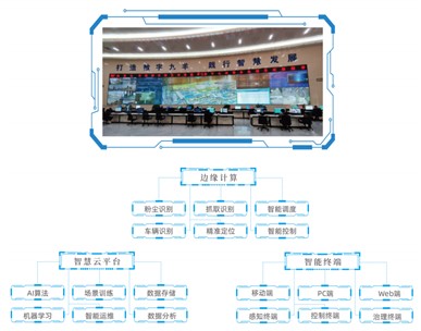 超低排放測控治一體化平臺解決無組織排放管控難題
