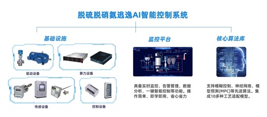 焦化企業(yè)如何實現(xiàn)脫硫脫硝的有效控制？