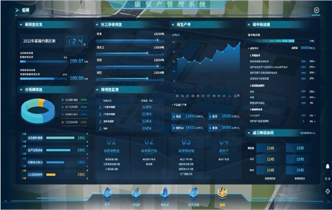 碳管理智慧云平臺(tái)在工業(yè)領(lǐng)域的應(yīng)用