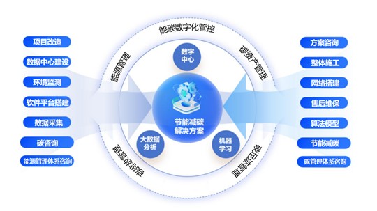 鋼鐵企業(yè)如何緊抓政策機(jī)遇，跑出“雙碳”加速度？