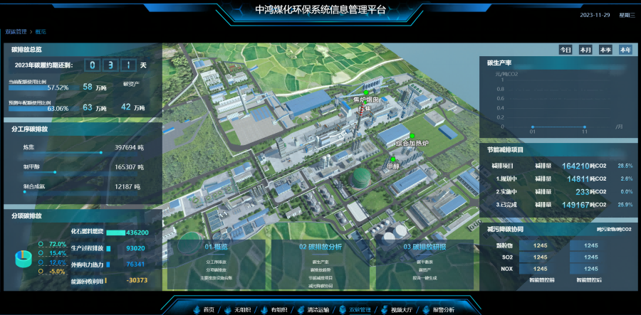 企業(yè)碳管理的難點(diǎn)和應(yīng)對策略