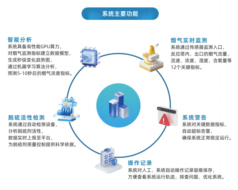 脫硫智能控制平臺 脫硫智能控制平臺