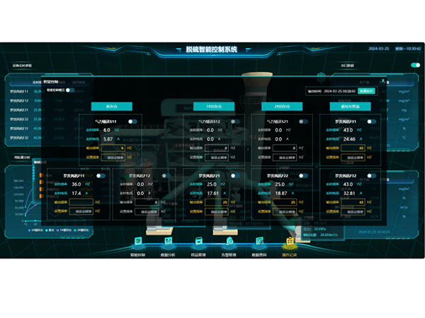 脫硫智能控制平臺 脫硫智能控制平臺