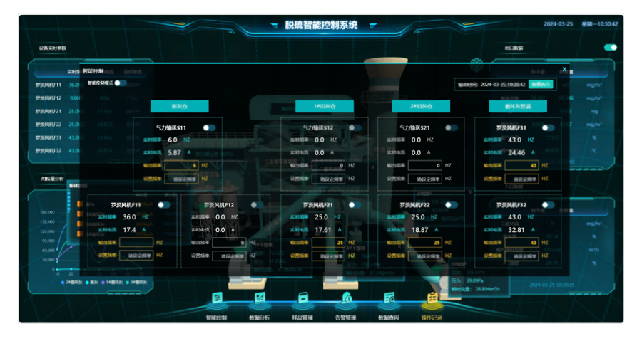 脫硫智能控制平臺 脫硫智能控制平臺