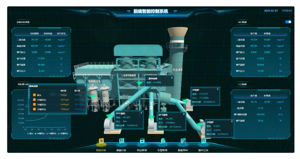 脫硫脫硝智能控制的實施流程