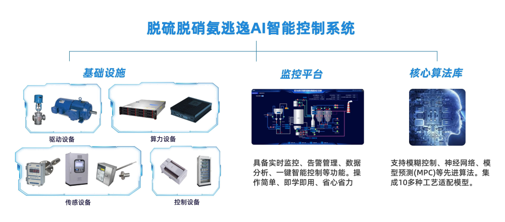 焦化企業(yè)如何實現(xiàn)脫硫脫硝的有效控制？