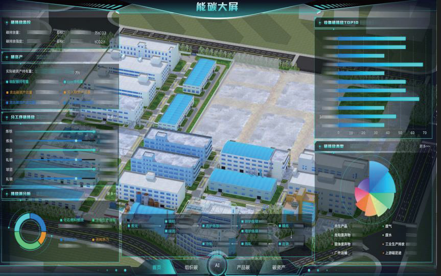 能碳管理系統(tǒng)如何助力企業(yè)實(shí)現(xiàn)節(jié)能降耗